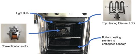 oven tripping electric after cleaning